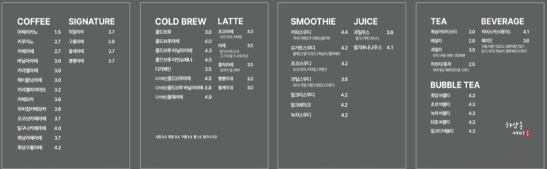 하삼동커피 함안점 이미지