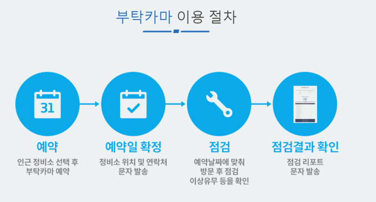 언더커버컨설팅 이미지