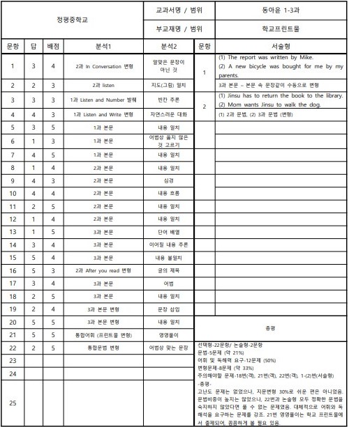 정평중학교 이미지