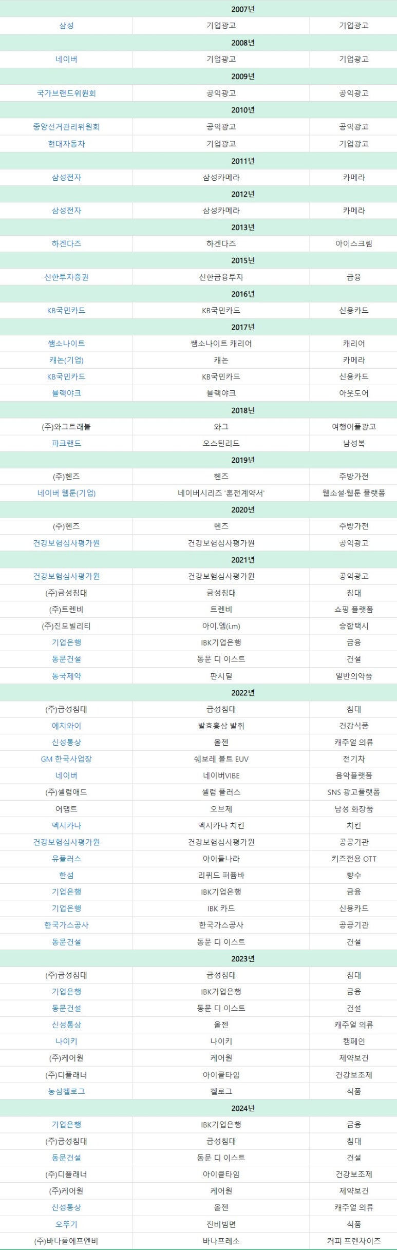 신성에프엔비(주) 이미지