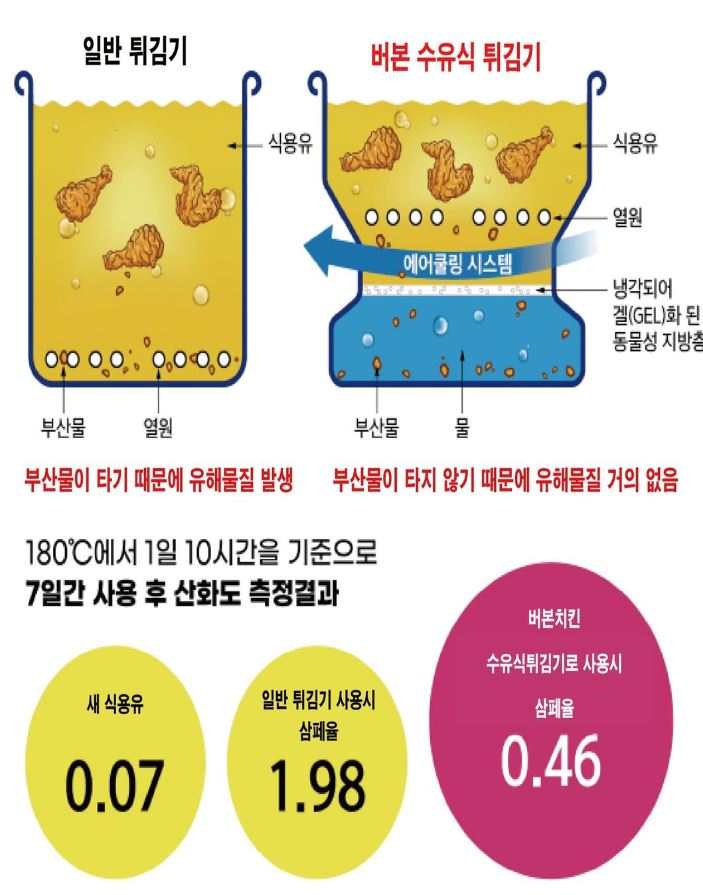버본치킨&닭강정 이미지