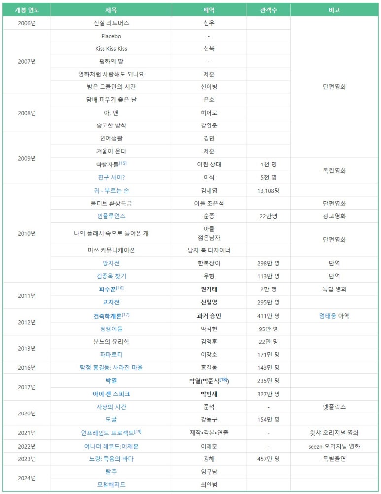 신성에프엔비(주) 이미지