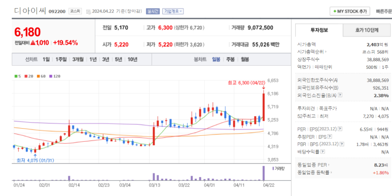 (주)대일에너지 이미지