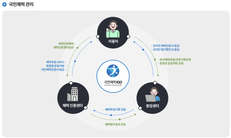 국민마더 이미지