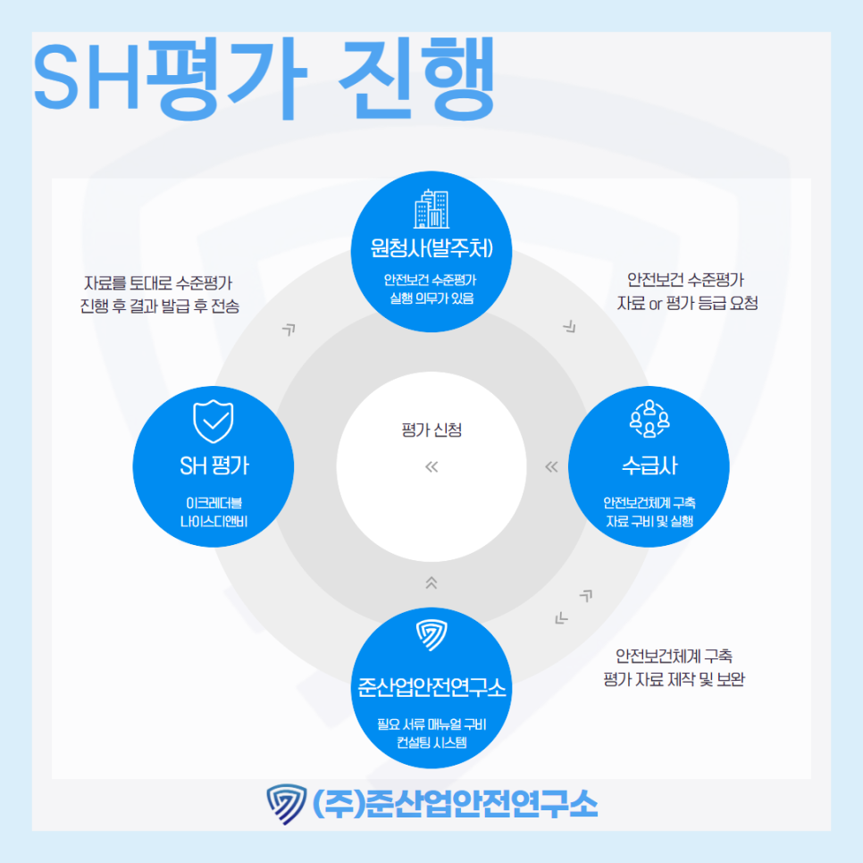 준산업안전연구소 이미지