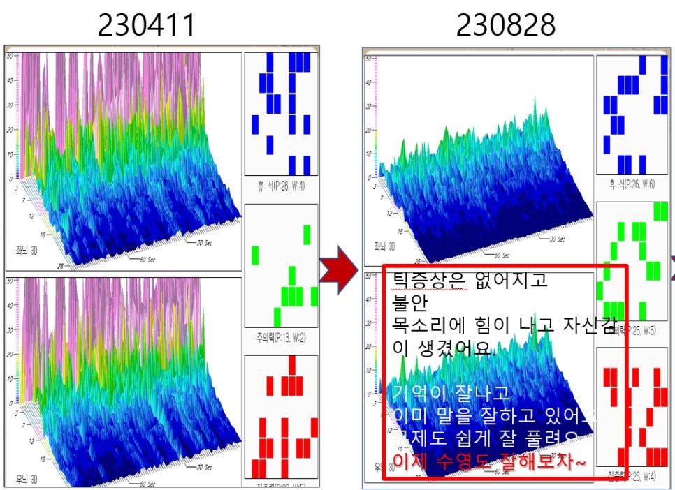 썬앤미뇌과학최경민 이미지