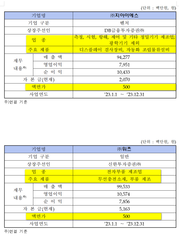 지아이에스 이미지