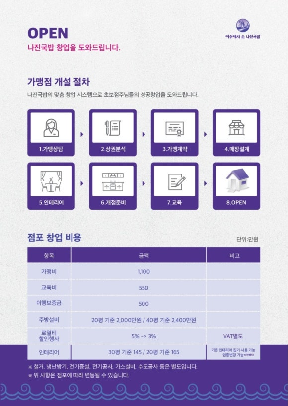 나진정보 이미지