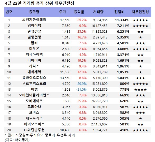 씨앤지하이테크(주) 이미지