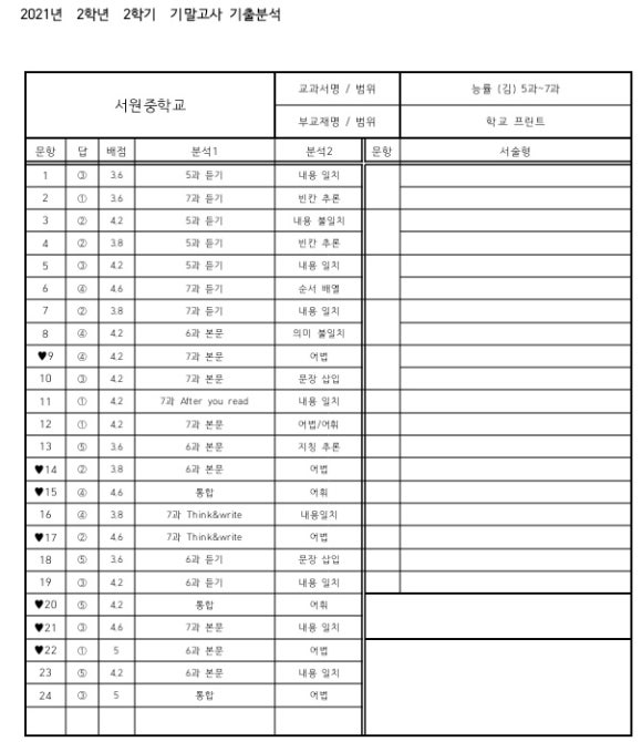 정평중학교 이미지