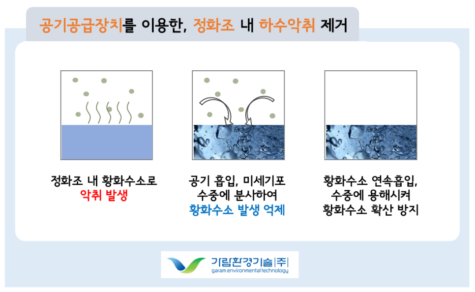 가람환경(주) 이미지