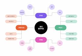 마인드산업 이미지