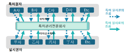 특허기술개발전문회사 이미지