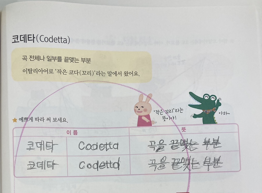 멜로디피아노음악교습소 이미지