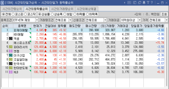 (주)에스피코리아 이미지