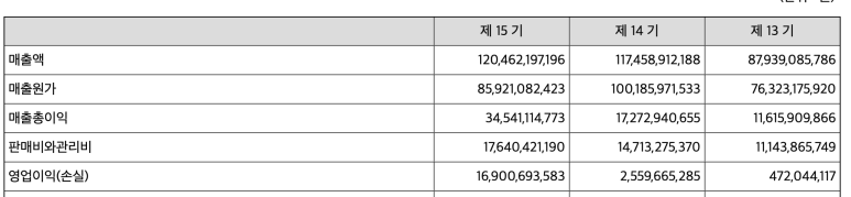 욱성화학㈜ 이미지