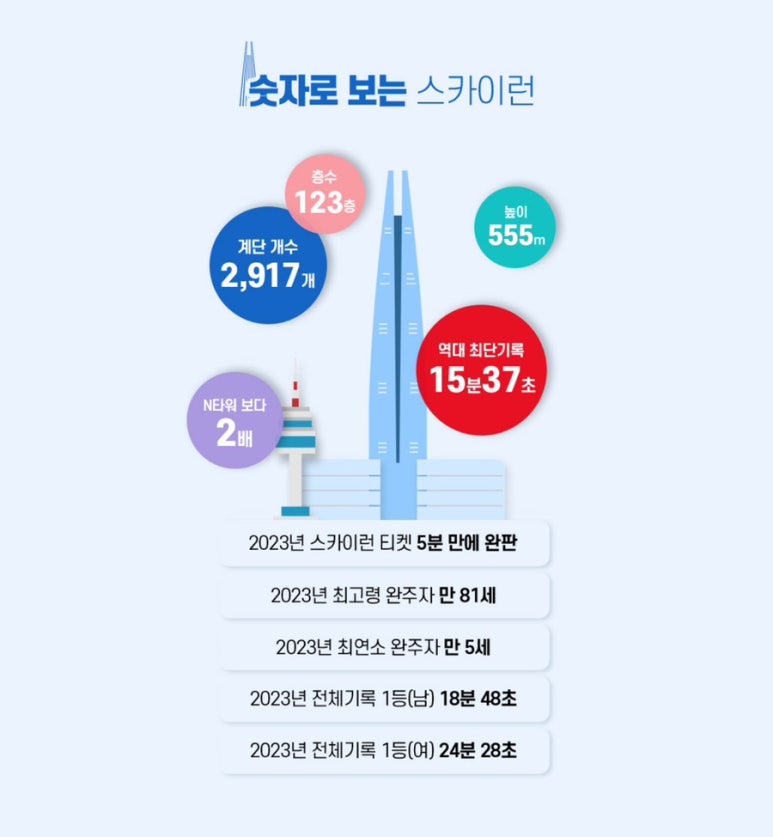 스카이런(sky run) 이미지