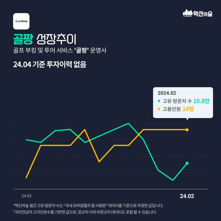 더블유골프 이미지