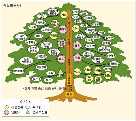 현대석유주 이미지