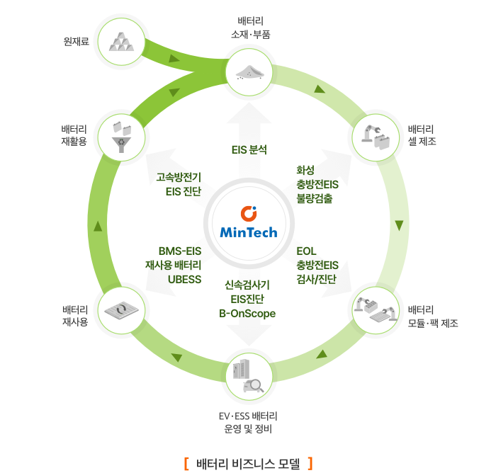 민테크 이미지
