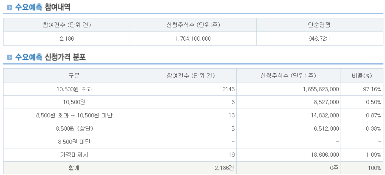 민테크 이미지