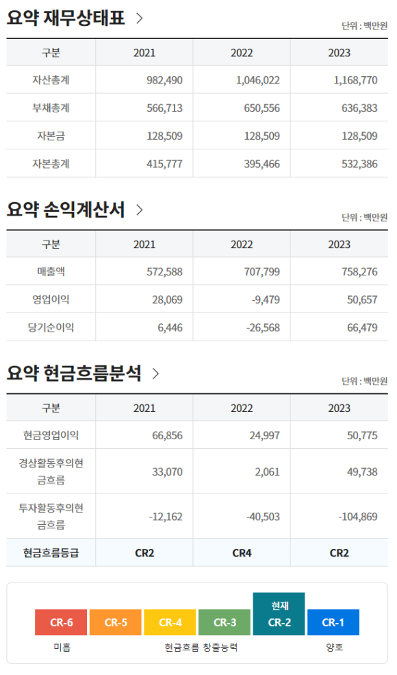 성신엘엔에스(주) 이미지