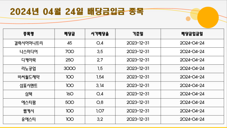대원에프앤비 이미지