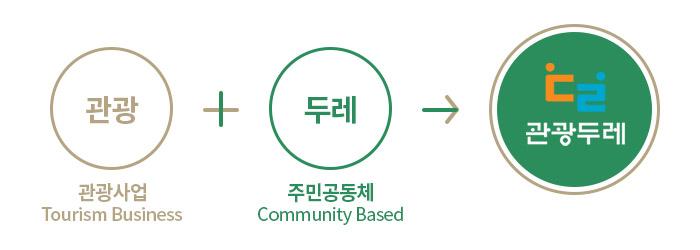 두레광고 이미지