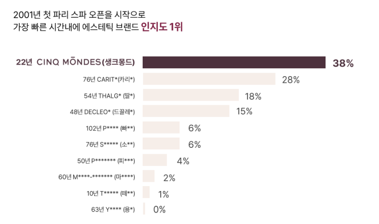 스파몽드 이미지
