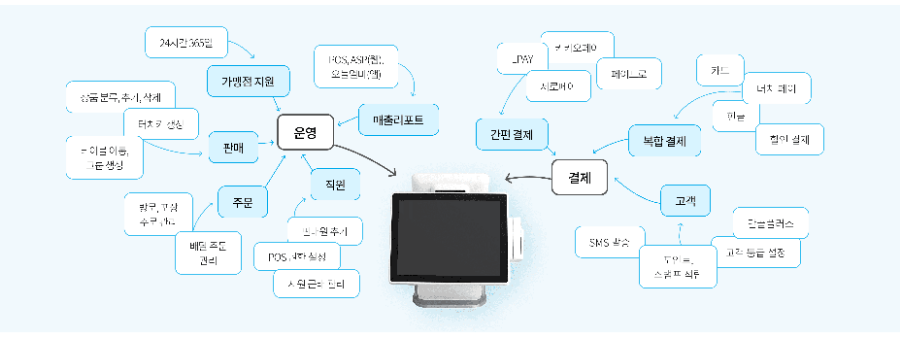 서울정보통신 이미지