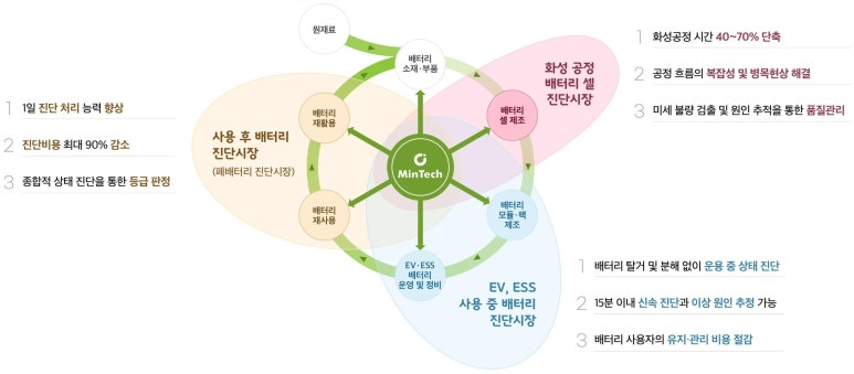 민테크 이미지