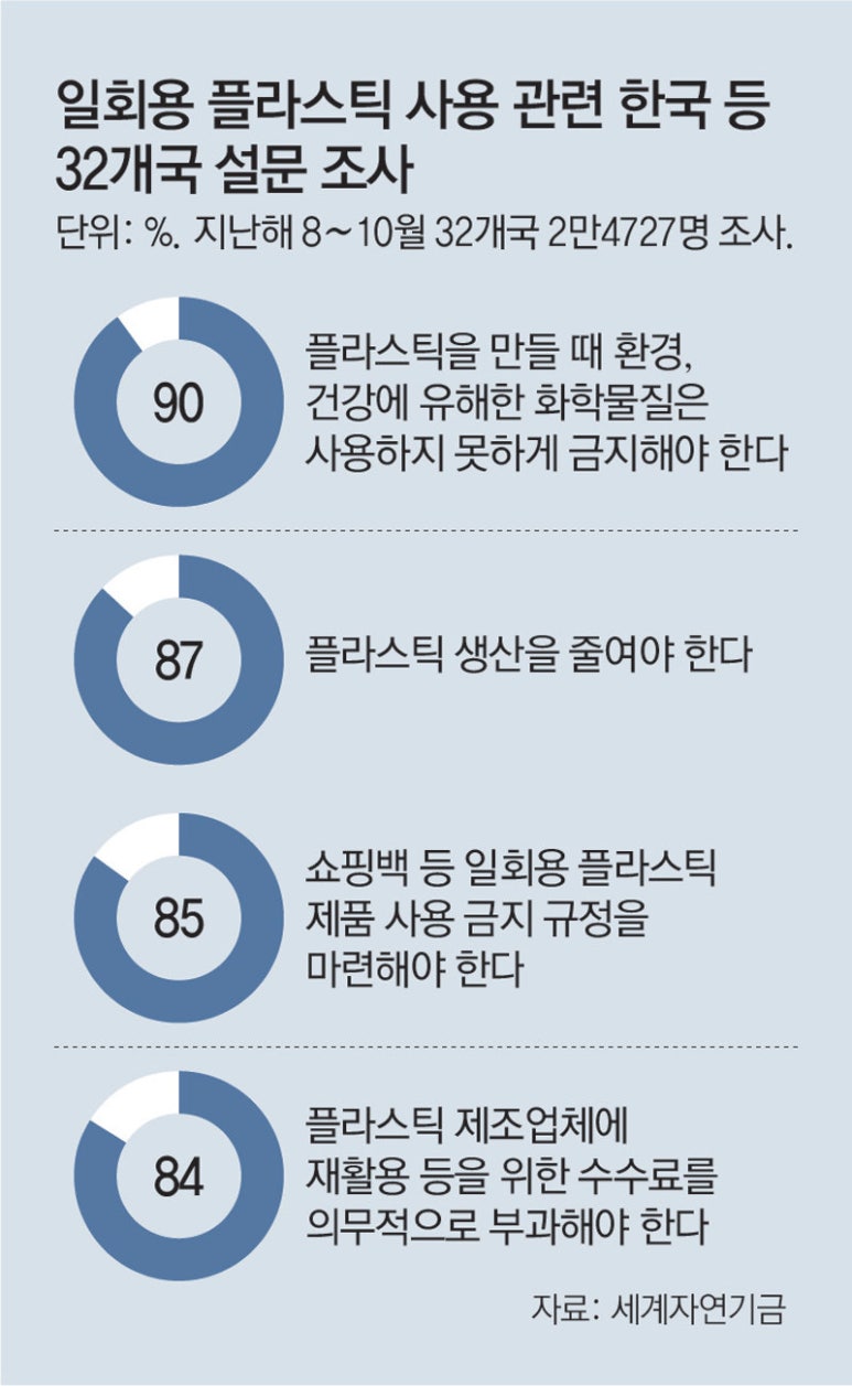 동아재활용 이미지