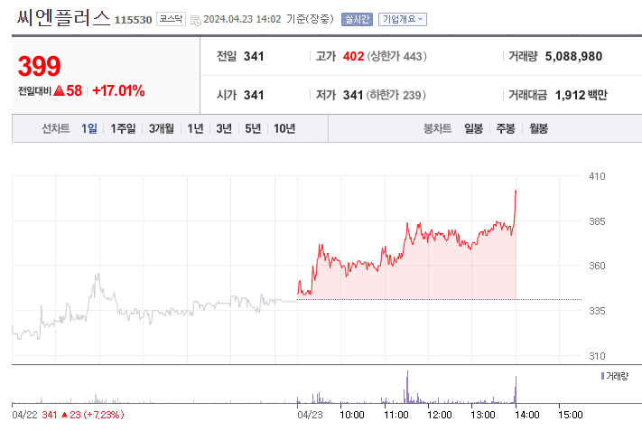 씨엔에너지개발 이미지