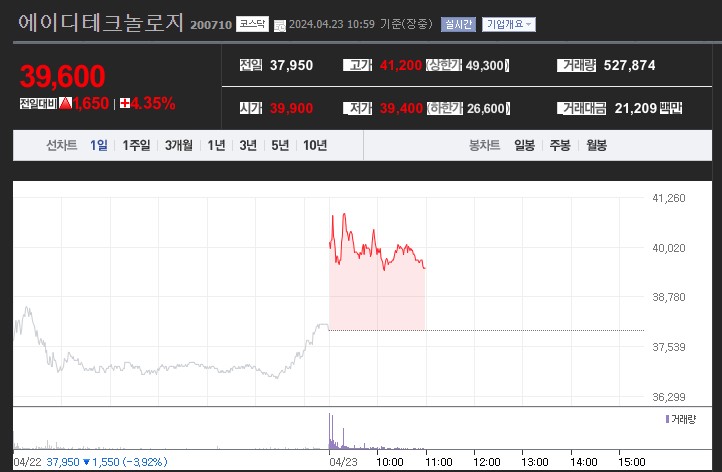 에프에스디 이미지