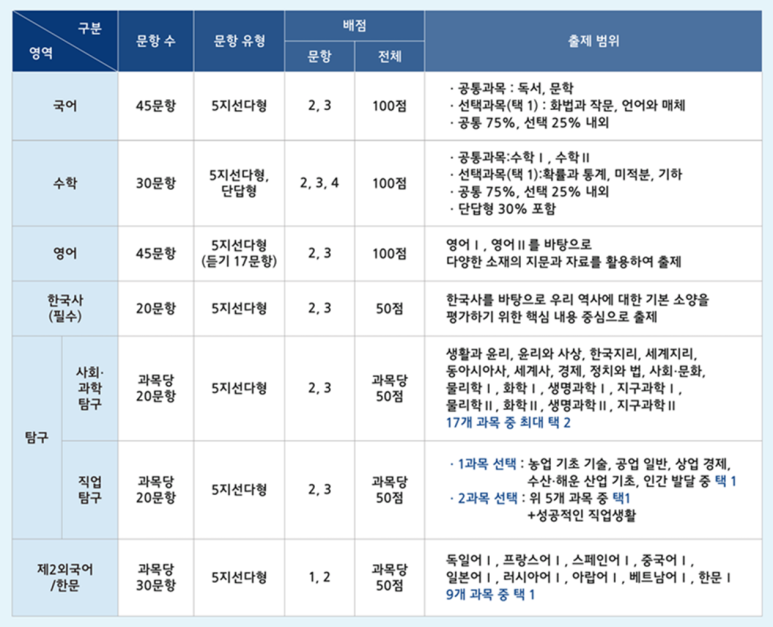 독학재수스터디카페 이미지