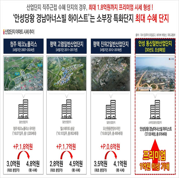 안성물류(주) 이미지
