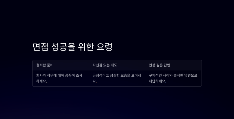 경남스피치컨설팅 이미지