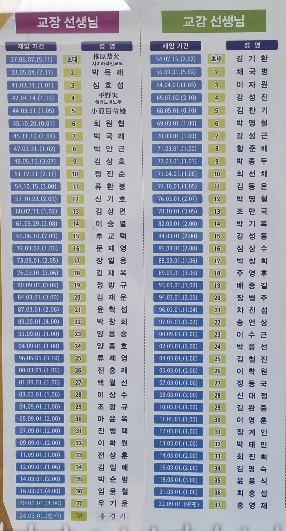 보길초등학교 이미지