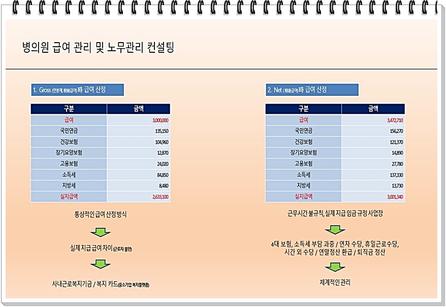로드맵마케팅컨설팅 이미지