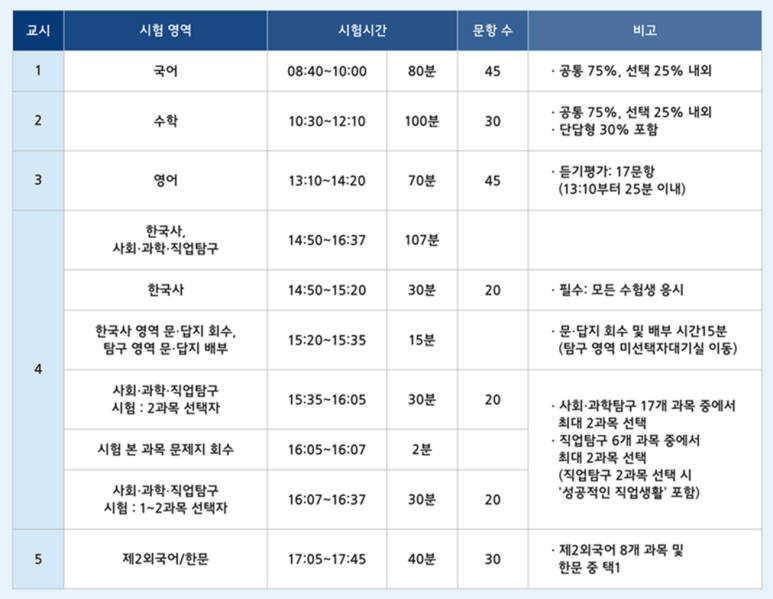 독학재수스터디카페 이미지