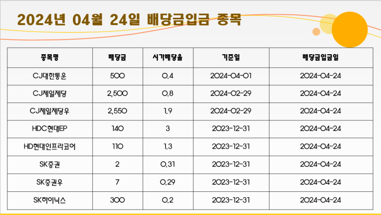 대원에프앤비 이미지