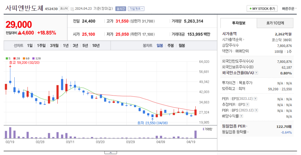 주식회사 디비하이텍 이미지