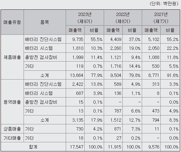 민테크 이미지