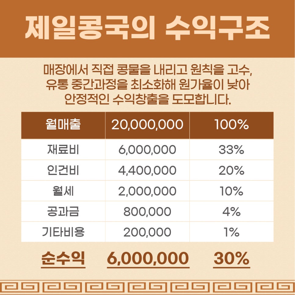 명진푸드시스템 이미지