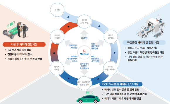 민테크 이미지