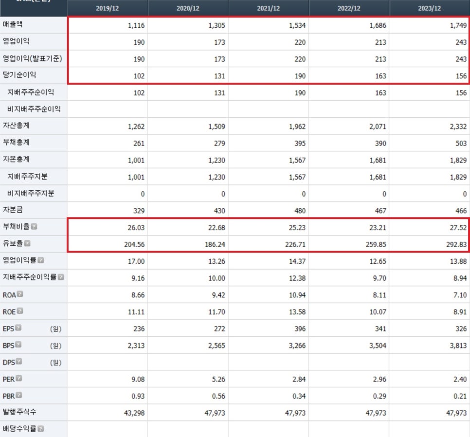 해빚푸드 이미지