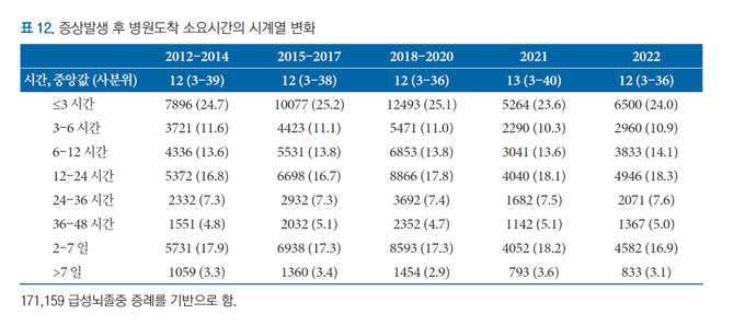 김포보배한방병원 이미지