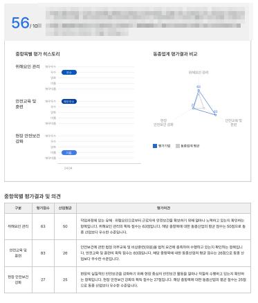 사업시설 유지·관리 서비스업 이미지