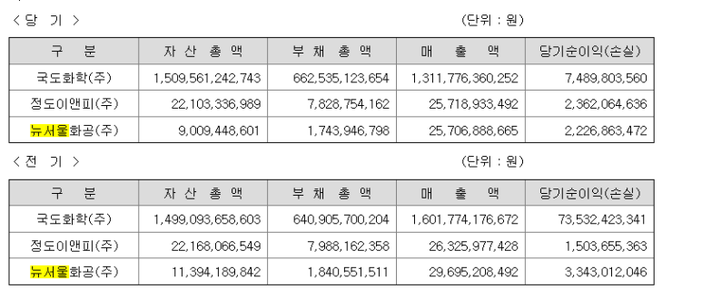 이앤피 코퍼레이션 이미지