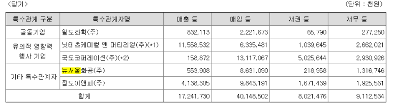 이앤피 코퍼레이션 이미지
